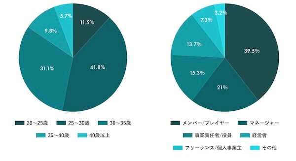 ZaPASSコーチングキャリア公式ページ