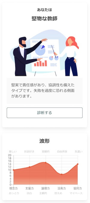 筆者のZaPASSエゴグラムの結果