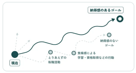 ZaPASSコーチングキャリア公式ページ