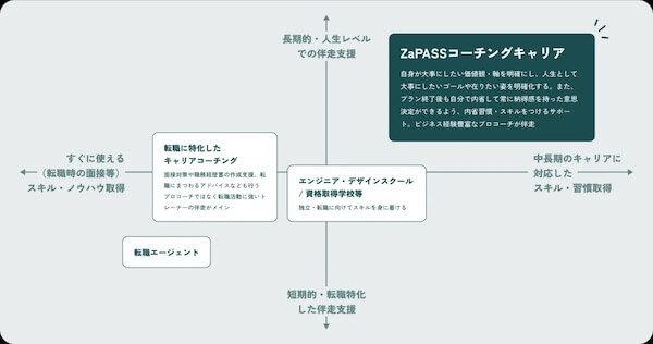 ZaPASSコーチングキャリア公式ページ